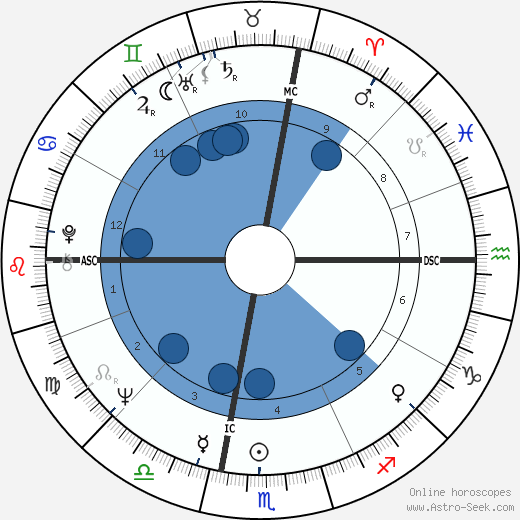 Art Garfunkel Oroscopo, astrologia, Segno, zodiac, Data di nascita, instagram