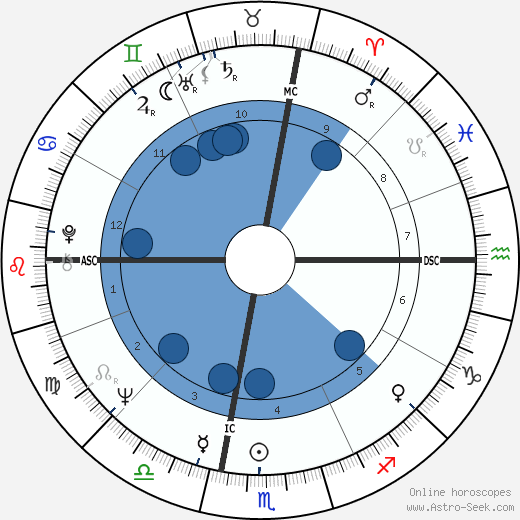 Art Garfunkel wikipedia, biography, birth chart, instagram Art Garfunkel wikipedia, horoscope, astrology, instagram