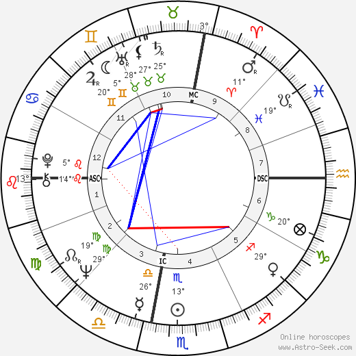 Art Garfunkel birth chart, biography, wikipedia 2023, 2024