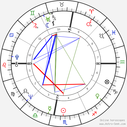 Art Garfunkel birth chart, Art Garfunkel astro natal horoscope, astrology