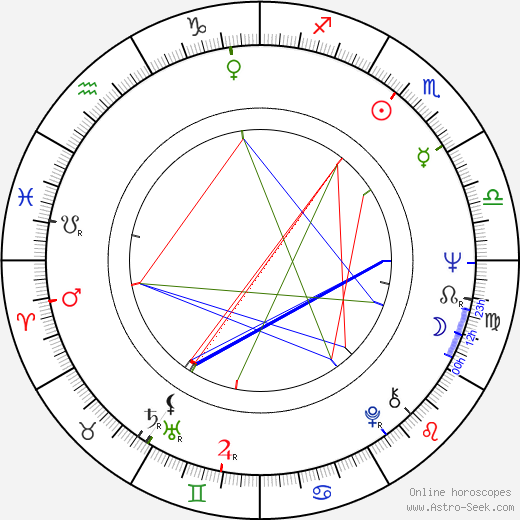 Beth Brickell birth chart, Beth Brickell astro natal horoscope, astrology