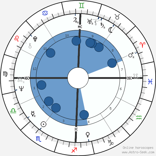 Bob Rubin wikipedia, biography, birth chart, instagram Bob Rubin wikipedia, horoscope, astrology, instagram