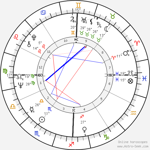 Bob Rubin birth chart, biography, wikipedia 2023, 2024