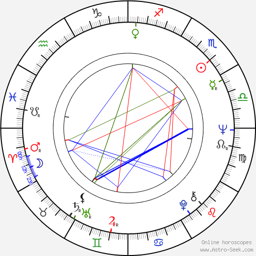 Brian Poole birth chart, Brian Poole astro natal horoscope, astrology