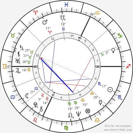 Buz Myers birth chart, biography, wikipedia 2024, 2025