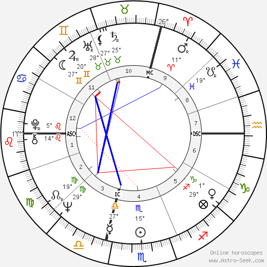 Catherine Aubier birth chart, biography, wikipedia 2023, 2024