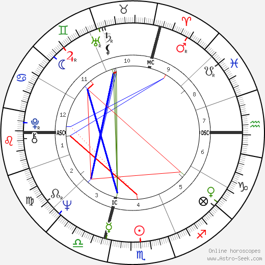 Catherine Aubier birth chart, Catherine Aubier astro natal horoscope, astrology