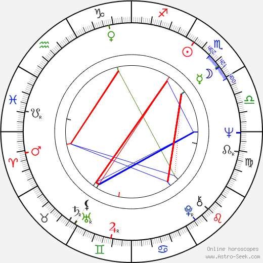 Colby Chester birth chart, Colby Chester astro natal horoscope, astrology