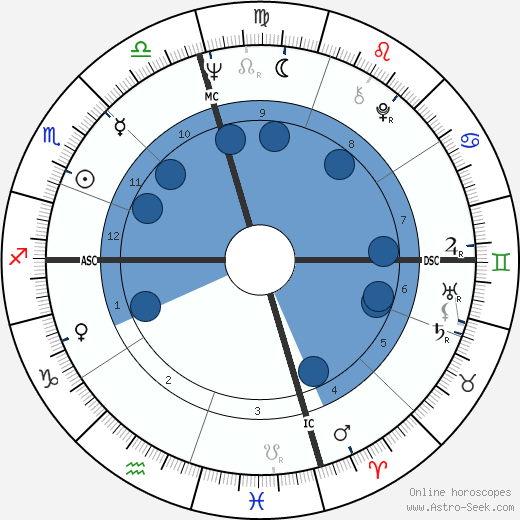 Dack Rambo horoscope, astrology, sign, zodiac, date of birth, instagram