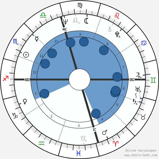 Dack Rambo wikipedia, horoscope, astrology, instagram