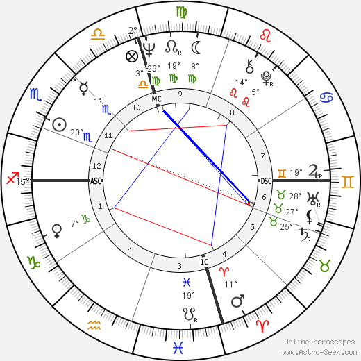 Dack Rambo birth chart, biography, wikipedia 2023, 2024