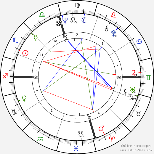 Dack Rambo birth chart, Dack Rambo astro natal horoscope, astrology