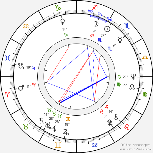 Dan Haggerty birth chart, biography, wikipedia 2024, 2025