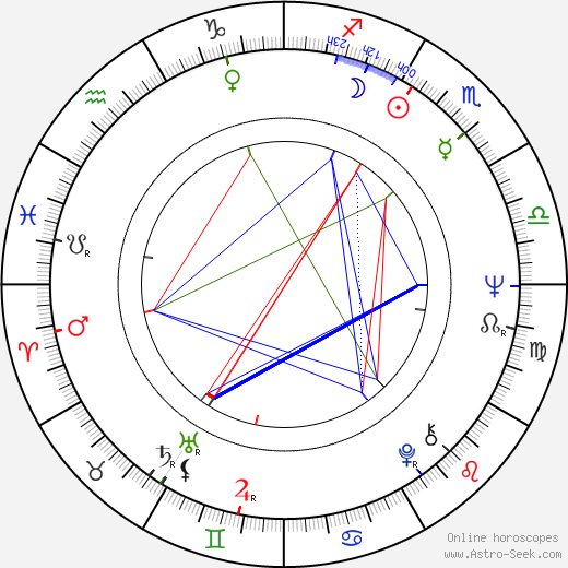 Dan Haggerty birth chart, Dan Haggerty astro natal horoscope, astrology