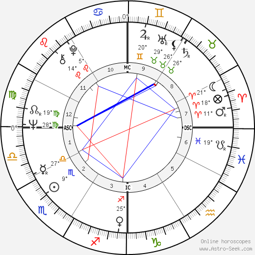 Dave Stockton birth chart, biography, wikipedia 2024, 2025