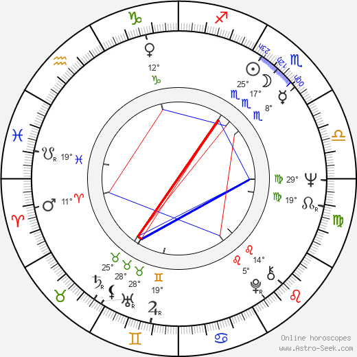 David Hemmings birth chart, biography, wikipedia 2023, 2024