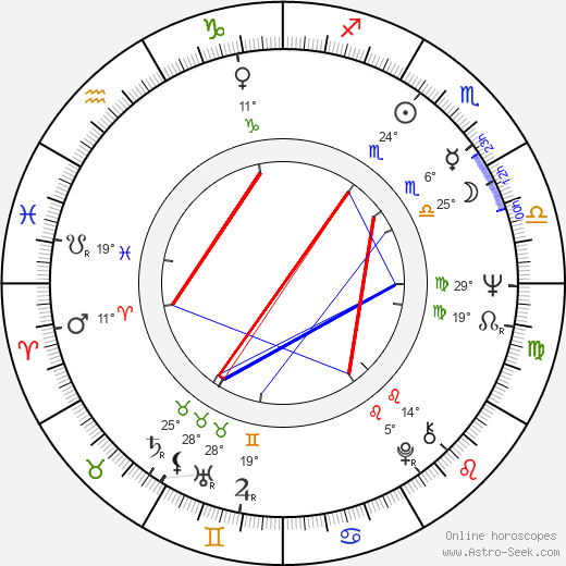 David Warbeck birth chart, biography, wikipedia 2024, 2025