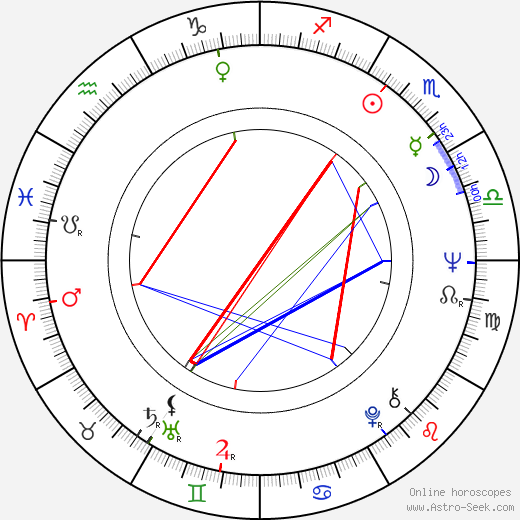 David Warbeck birth chart, David Warbeck astro natal horoscope, astrology