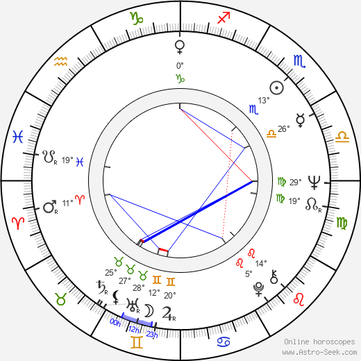 Doug Sahm birth chart, biography, wikipedia 2024, 2025