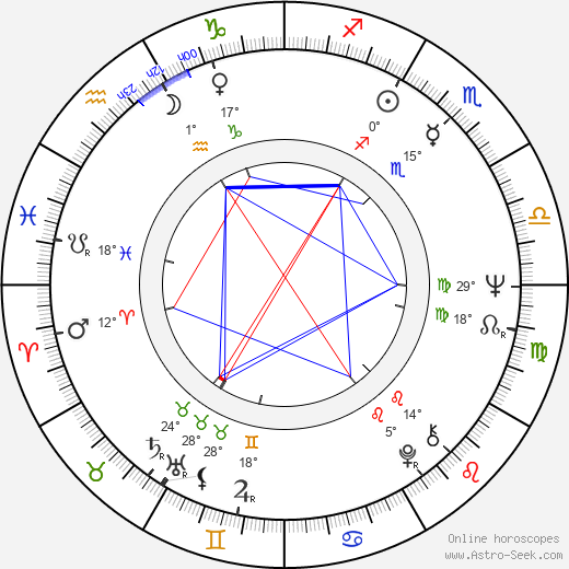 Eduard Nazarov birth chart, biography, wikipedia 2024, 2025