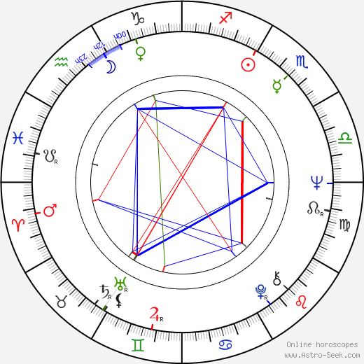 Eduard Nazarov birth chart, Eduard Nazarov astro natal horoscope, astrology