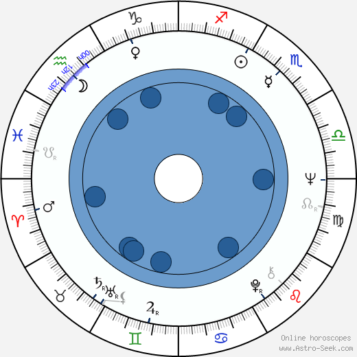 Emil Hossu Oroscopo, astrologia, Segno, zodiac, Data di nascita, instagram