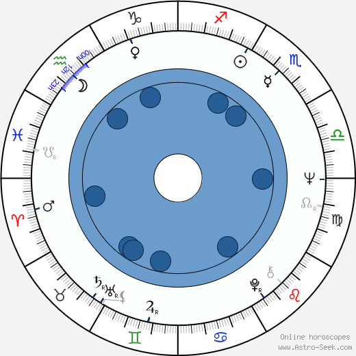 Emil Hossu wikipedia, biography, birth chart, instagram Emil Hossu wikipedia, horoscope, astrology, instagram
