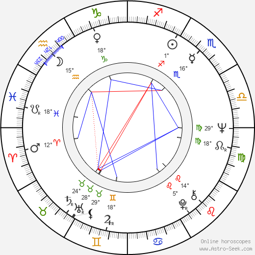 Emil Hossu birth chart, biography, wikipedia 2024, 2025