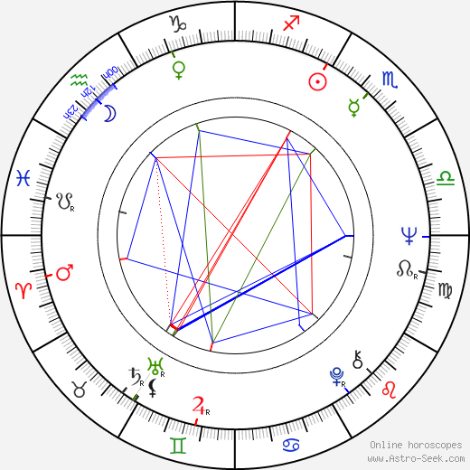 Emil Hossu birth chart, Emil Hossu astro natal horoscope, astrology