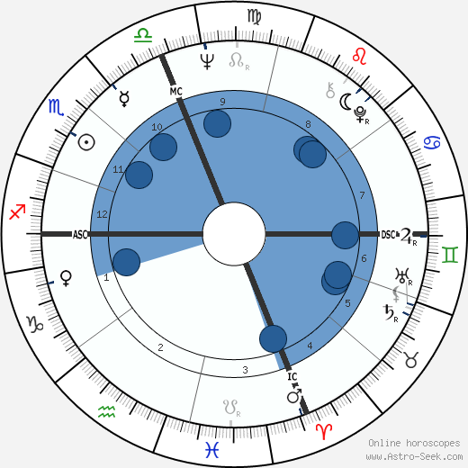 Fernando Ribeiro de Mello wikipedia, horoscope, astrology, instagram