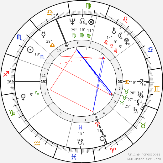 Fernando Ribeiro de Mello birth chart, biography, wikipedia 2024, 2025
