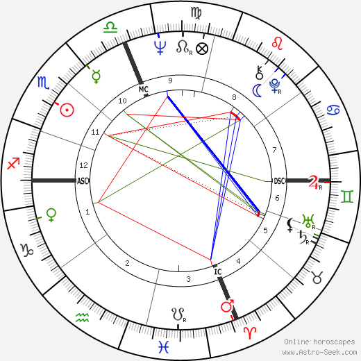 Fernando Ribeiro de Mello birth chart, Fernando Ribeiro de Mello astro natal horoscope, astrology