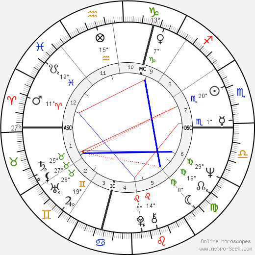 Francesco Forleo birth chart, biography, wikipedia 2023, 2024