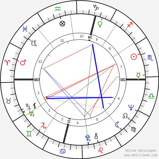 Francesco Forleo birth chart, Francesco Forleo astro natal horoscope, astrology