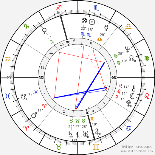 Francesco Ravedone birth chart, biography, wikipedia 2024, 2025