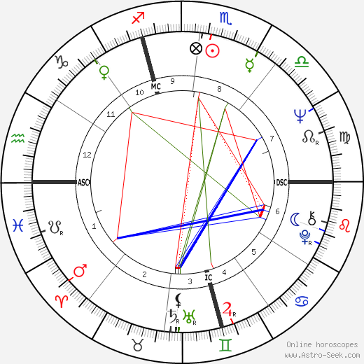 Francesco Ravedone birth chart, Francesco Ravedone astro natal horoscope, astrology