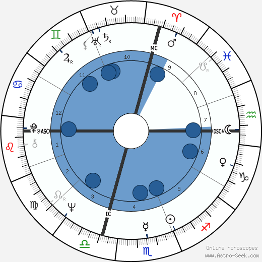 Birth chart of Franco Nero Astrology horoscope