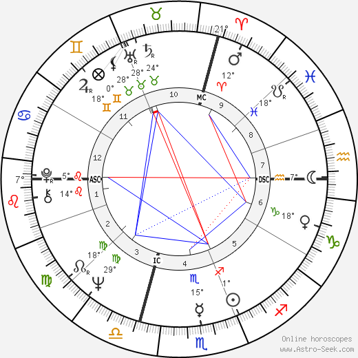 Franco Nero birth chart, biography, wikipedia 2023, 2024