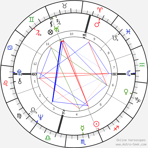 Franco Nero birth chart, Franco Nero astro natal horoscope, astrology