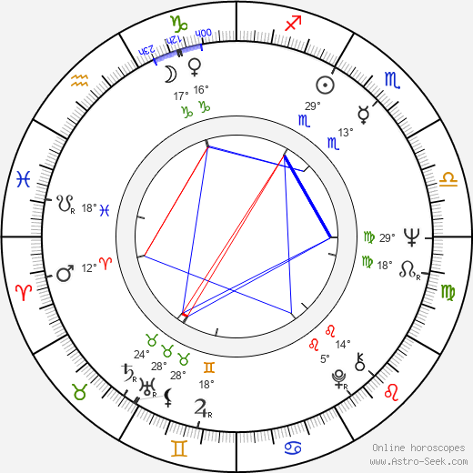 František Koukolík birth chart, biography, wikipedia 2023, 2024