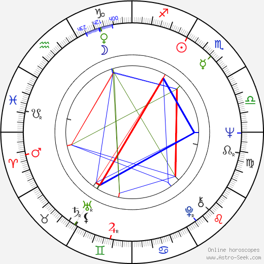 František Koukolík birth chart, František Koukolík astro natal horoscope, astrology