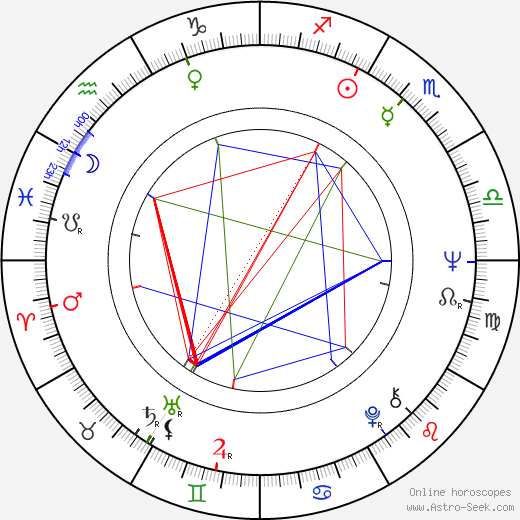 Gerald Seymour birth chart, Gerald Seymour astro natal horoscope, astrology