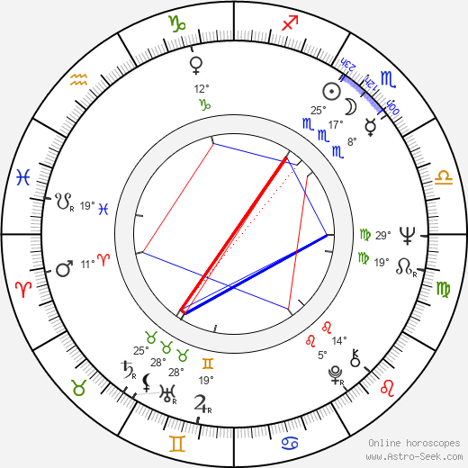 Gert Fredholm birth chart, biography, wikipedia 2023, 2024