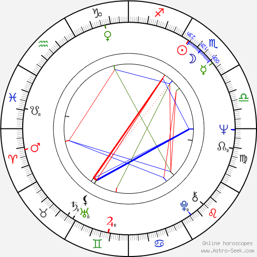 Gert Fredholm birth chart, Gert Fredholm astro natal horoscope, astrology