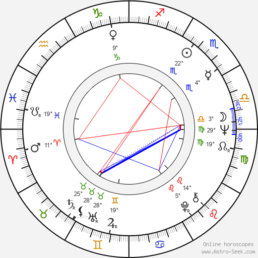 Heathcote Williams birth chart, biography, wikipedia 2024, 2025
