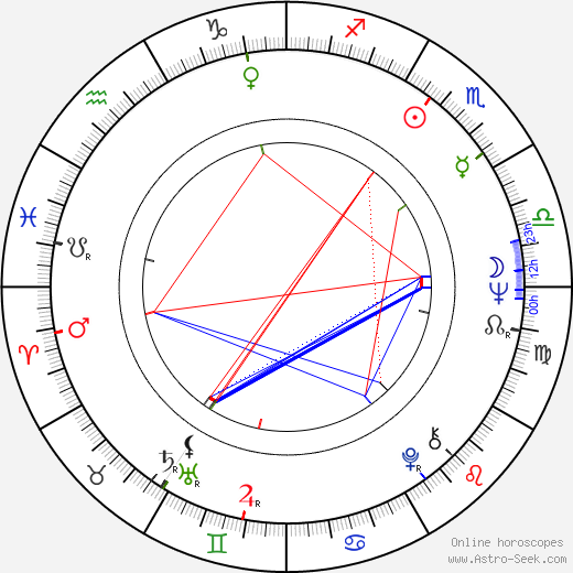 Heathcote Williams birth chart, Heathcote Williams astro natal horoscope, astrology