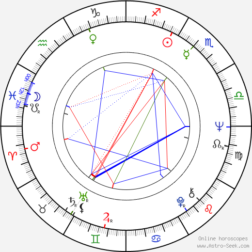 Helga Matulová birth chart, Helga Matulová astro natal horoscope, astrology