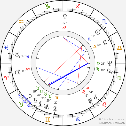 Igor Čillík birth chart, biography, wikipedia 2023, 2024