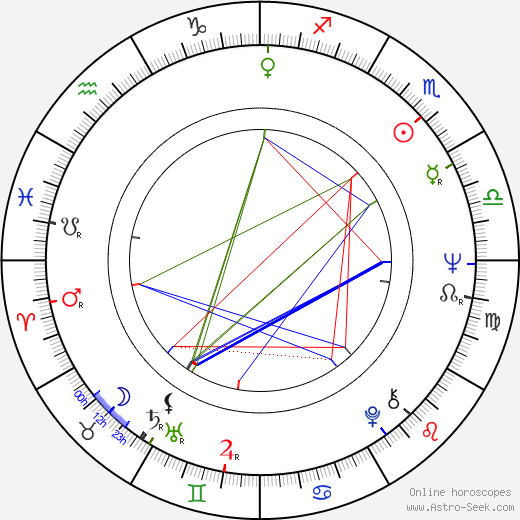 Igor Čillík birth chart, Igor Čillík astro natal horoscope, astrology