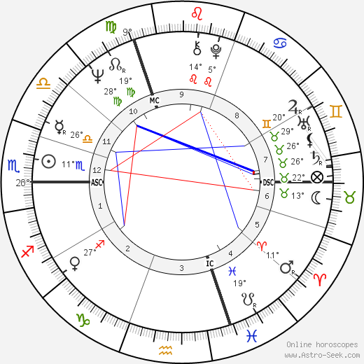 Ingo Cesaro birth chart, biography, wikipedia 2024, 2025